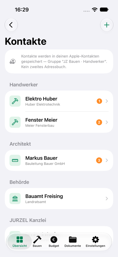 Projektbeteiligte mit Rollen